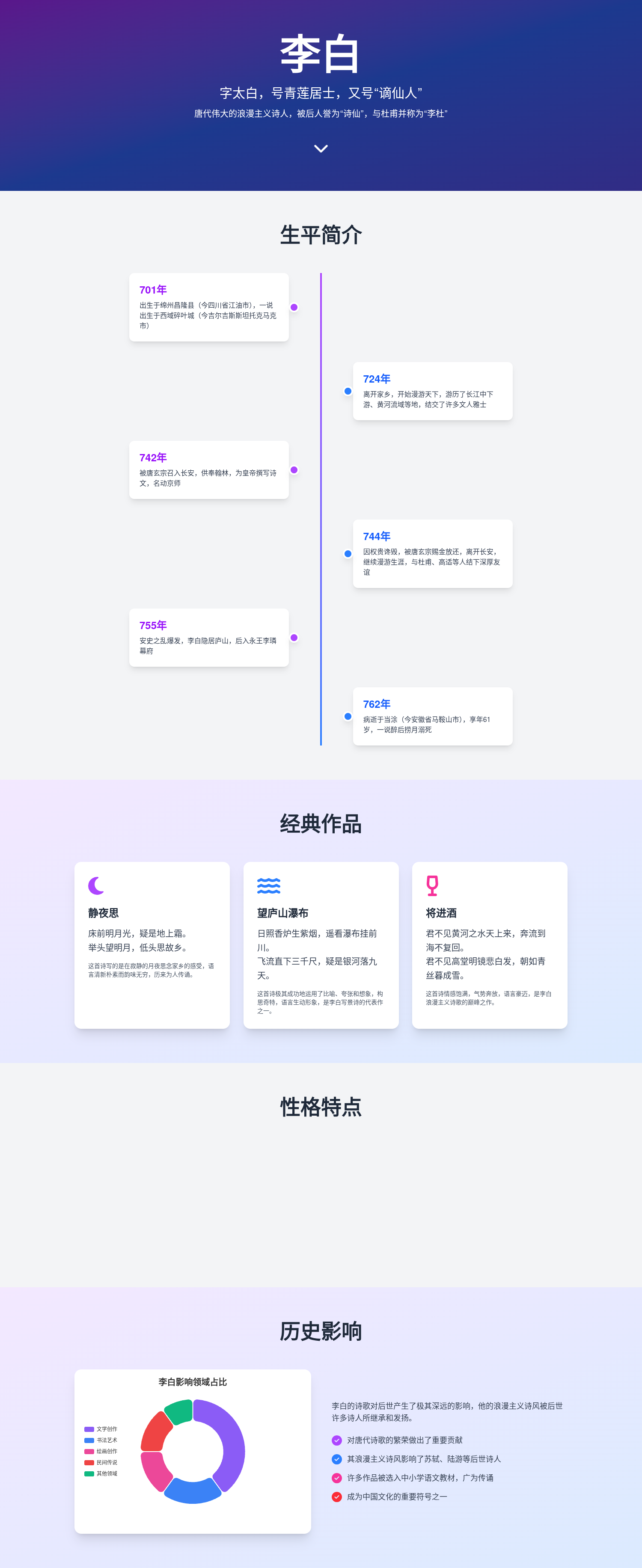 李白人物介绍
